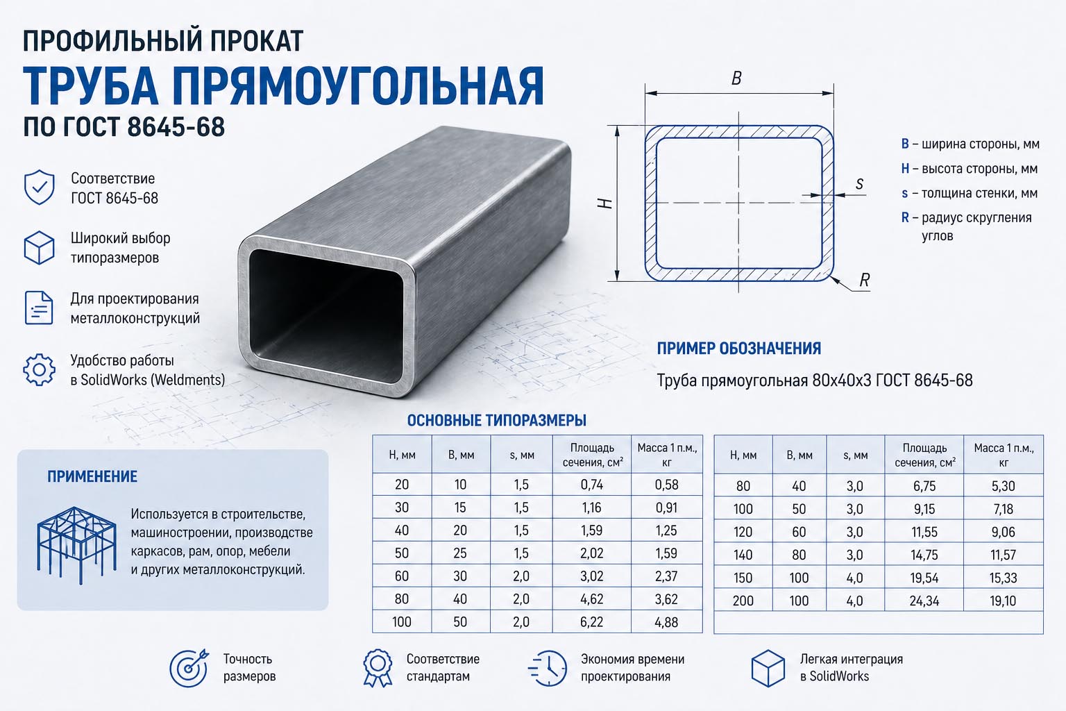 Библиотека профильного проката
