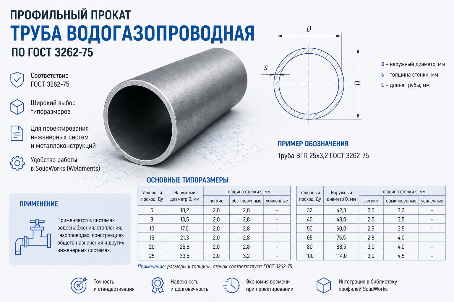 Библиотека профильного проката