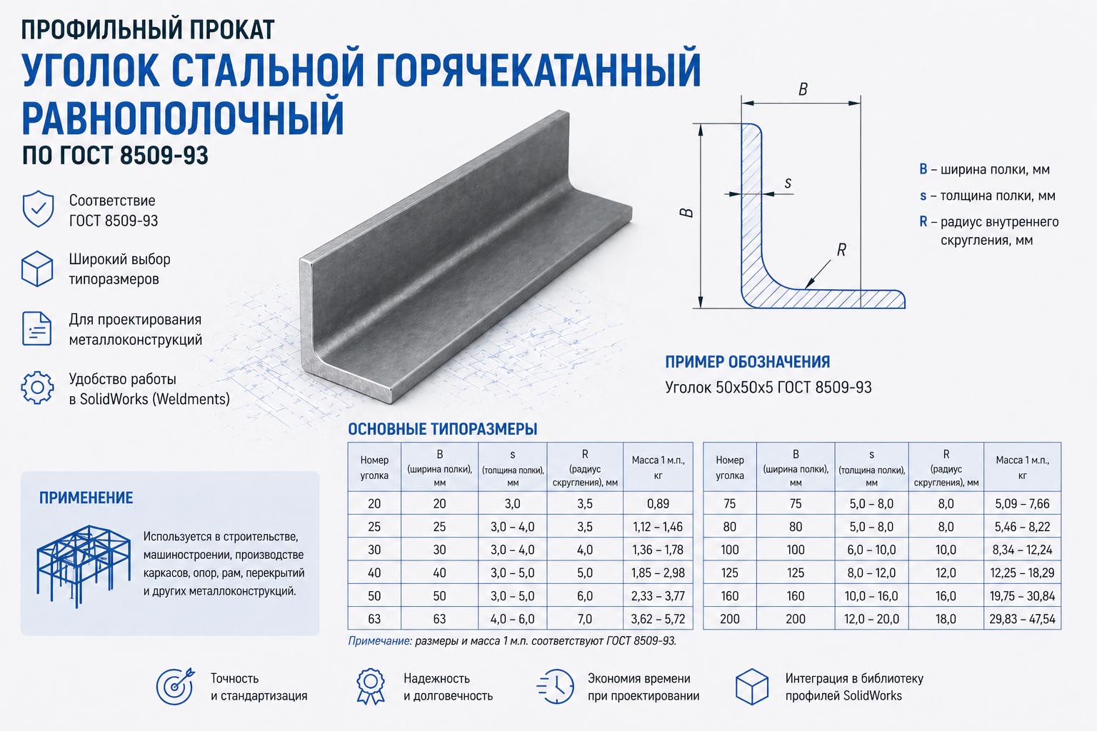 Библиотека профильного проката