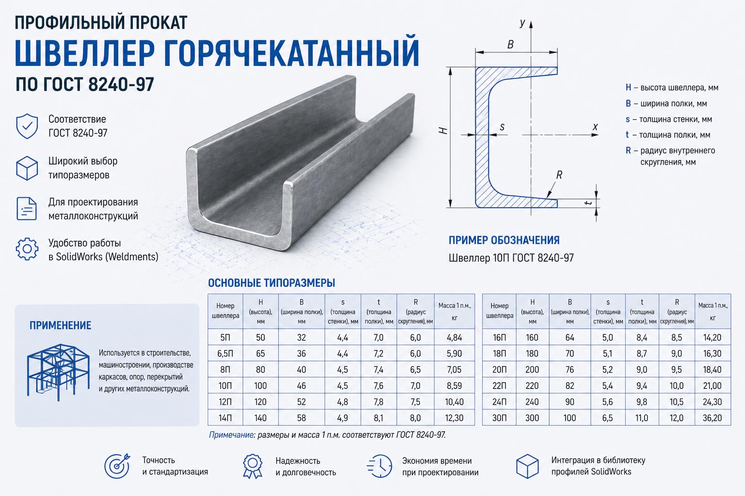 Библиотека профильного проката