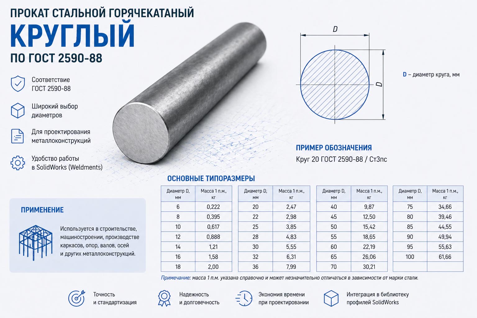 Библиотека профильного проката